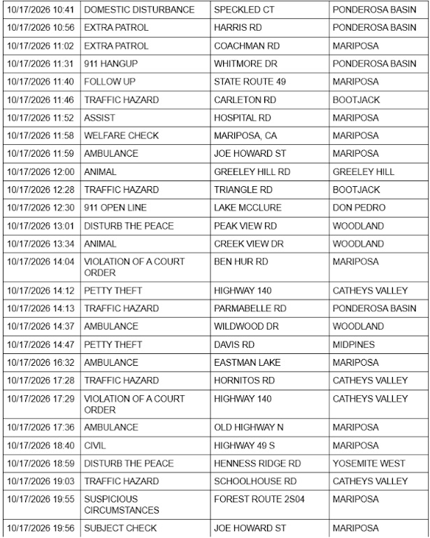 mariposa county sheriff report