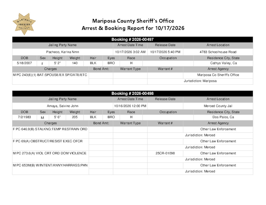 mariposa county booking report