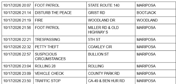 mariposa county sheriff report
