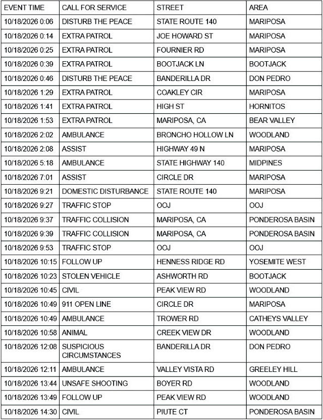 mariposa county sheriff report mariposa county sheriff report