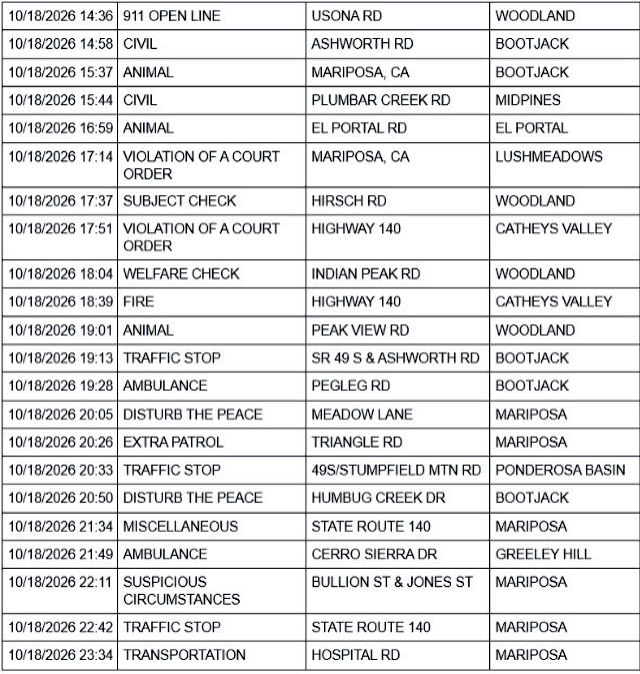 mariposa county sheriff report mariposa county sheriff report