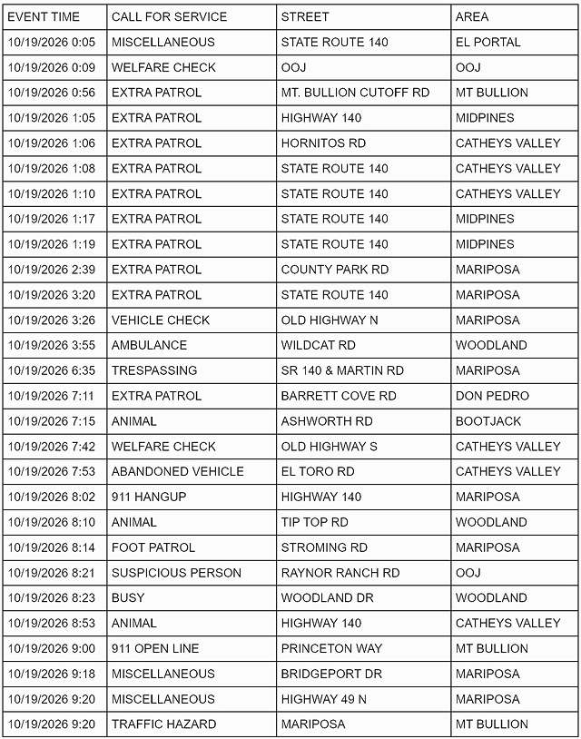 mariposa county sheriff report mariposa county sheriff report