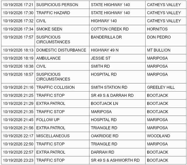 mariposa county sheriff report mariposa county sheriff report