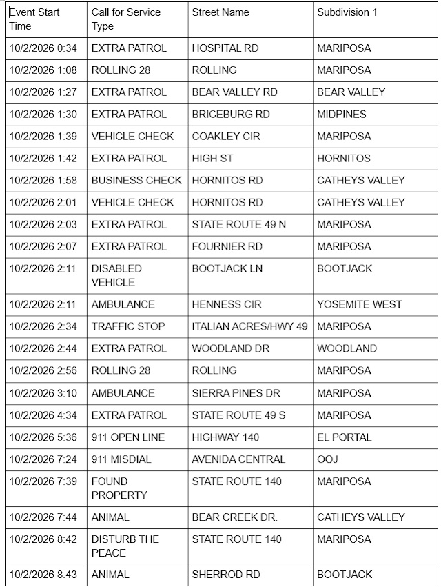 mariposa county sheriff report