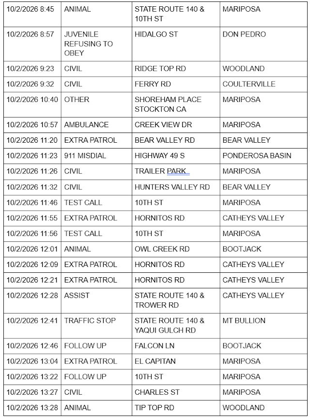 mariposa county sheriff report