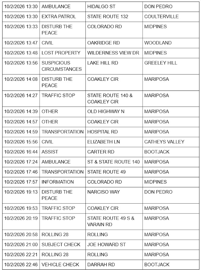 mariposa county sheriff report