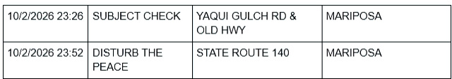 mariposa county sheriff report