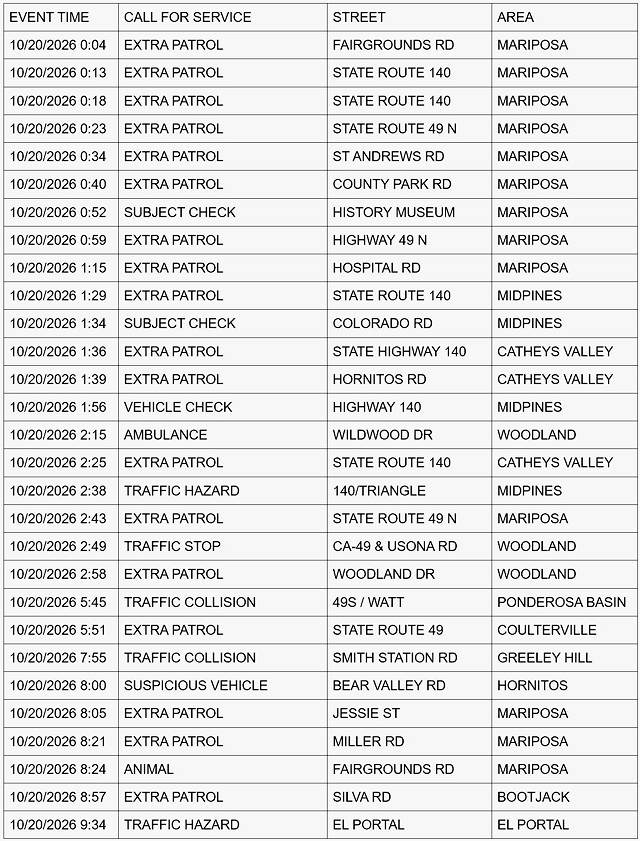 mariposa county sheriff report