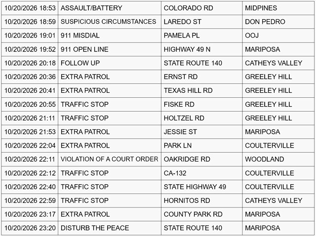 mariposa county sheriff report