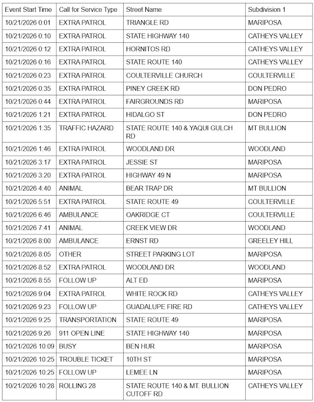 mariposa county sheriff report