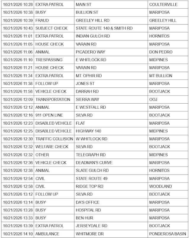 mariposa county sheriff report