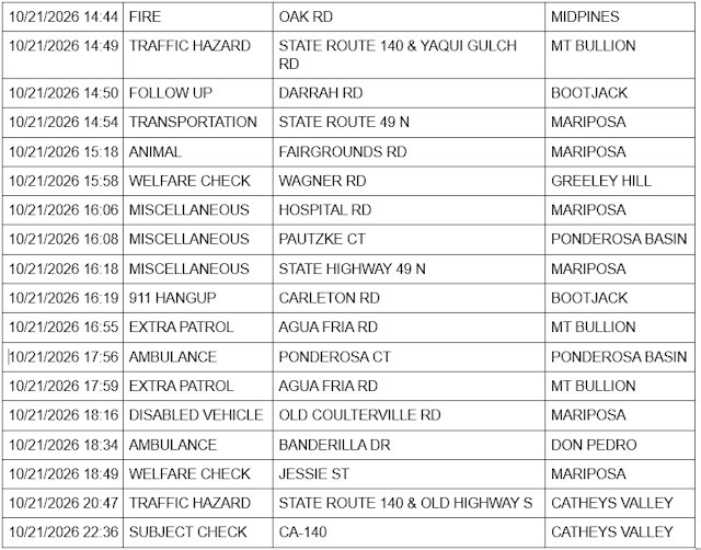 mariposa county sheriff report