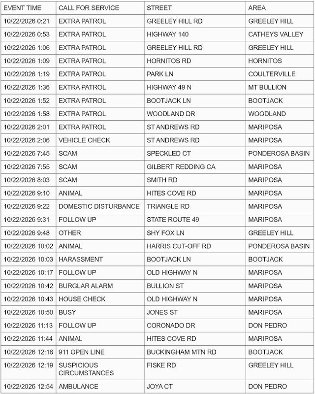 mariposa county sheriff report