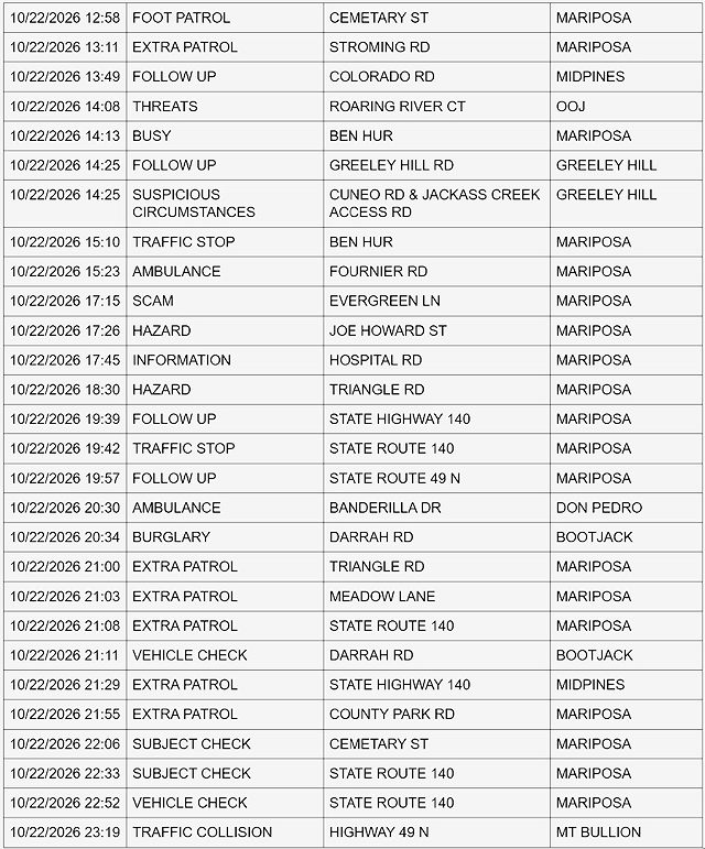mariposa county sheriff report