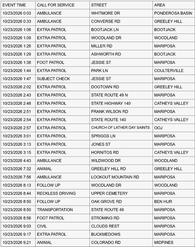 mariposa county sheriff report