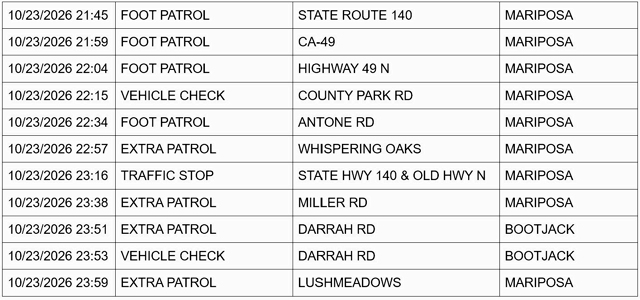 mariposa county sheriff report