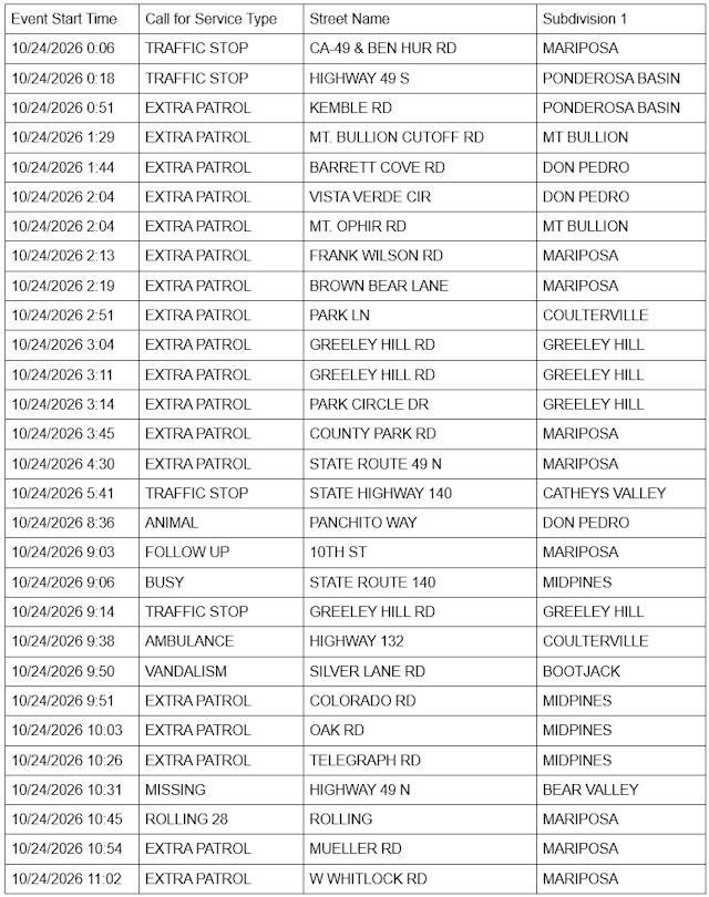 mariposa county sheriff report mariposa county sheriff report