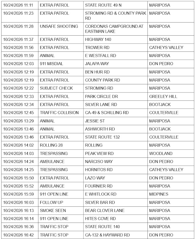 mariposa county sheriff report mariposa county sheriff report