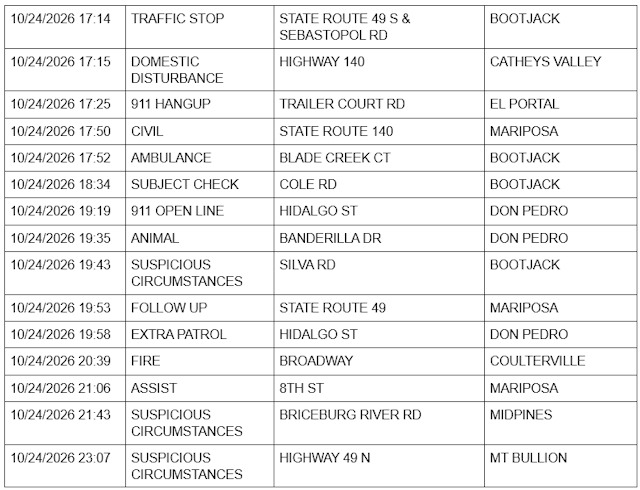 mariposa county sheriff report mariposa county sheriff report
