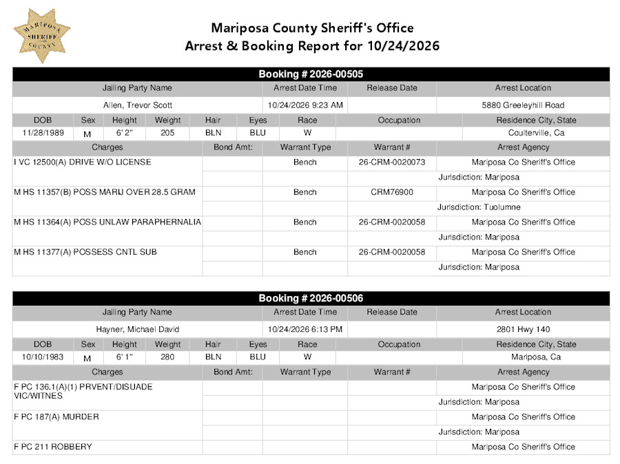 mariposa county booking report mariposa county booking report