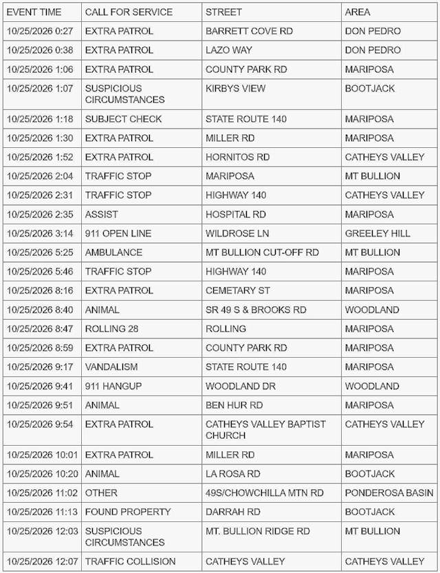 mariposa county sheriff report