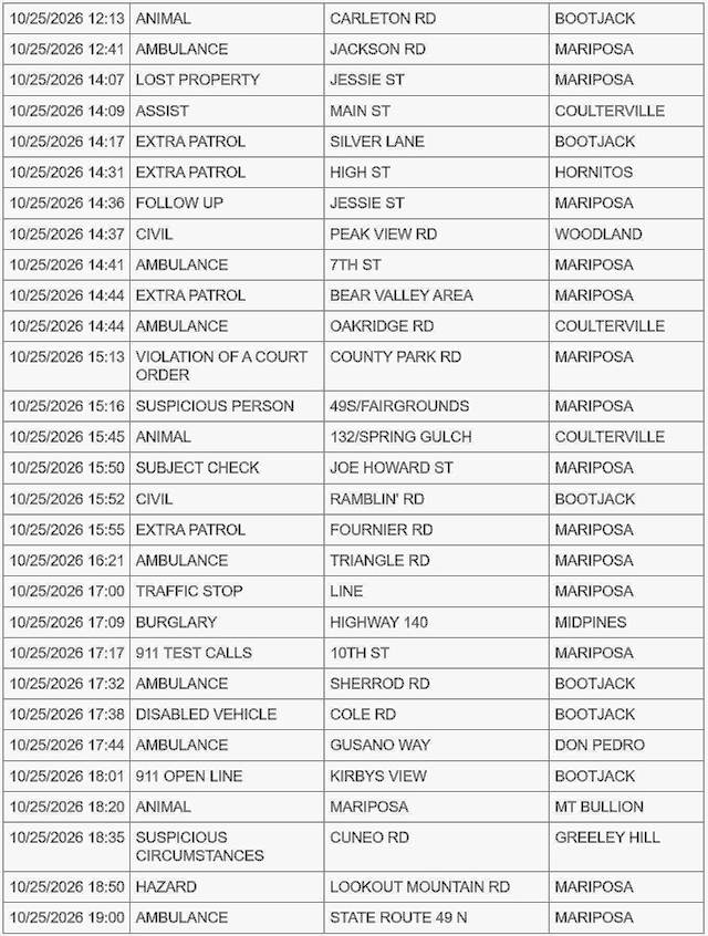 mariposa county sheriff report