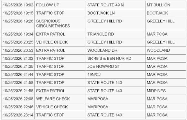 mariposa county sheriff report
