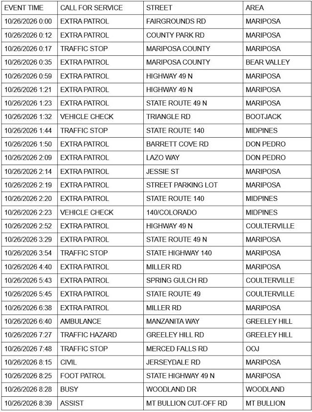 mariposa county sheriff report