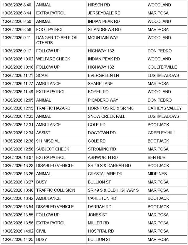 mariposa county sheriff report