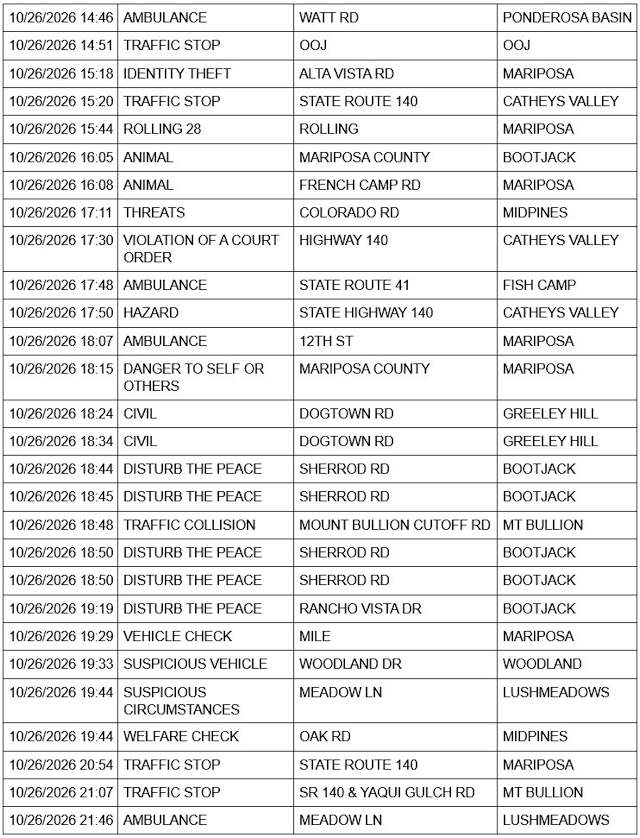 mariposa county sheriff report