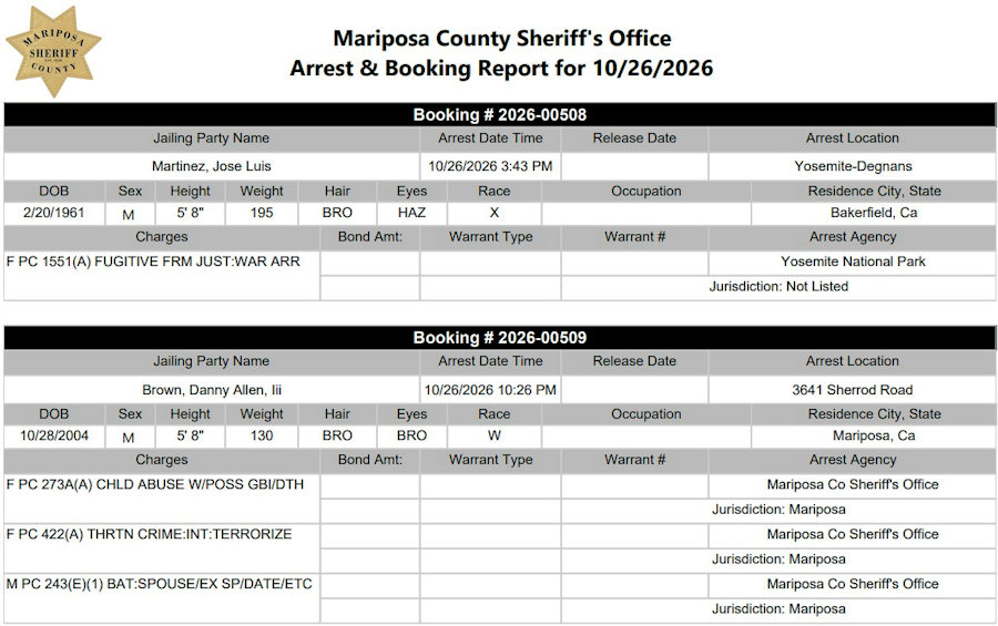 mariposa county booking report