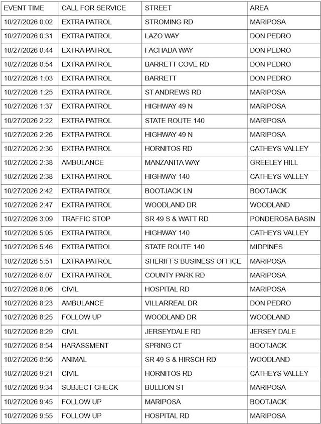 mariposa county sheriff report