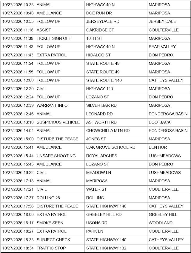 mariposa county sheriff report