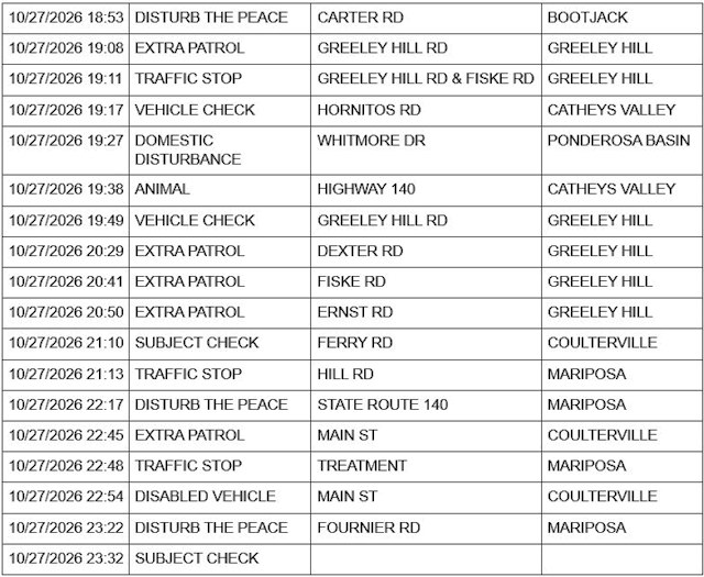 mariposa county sheriff report