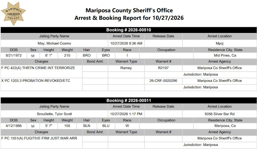 mariposa county booking report