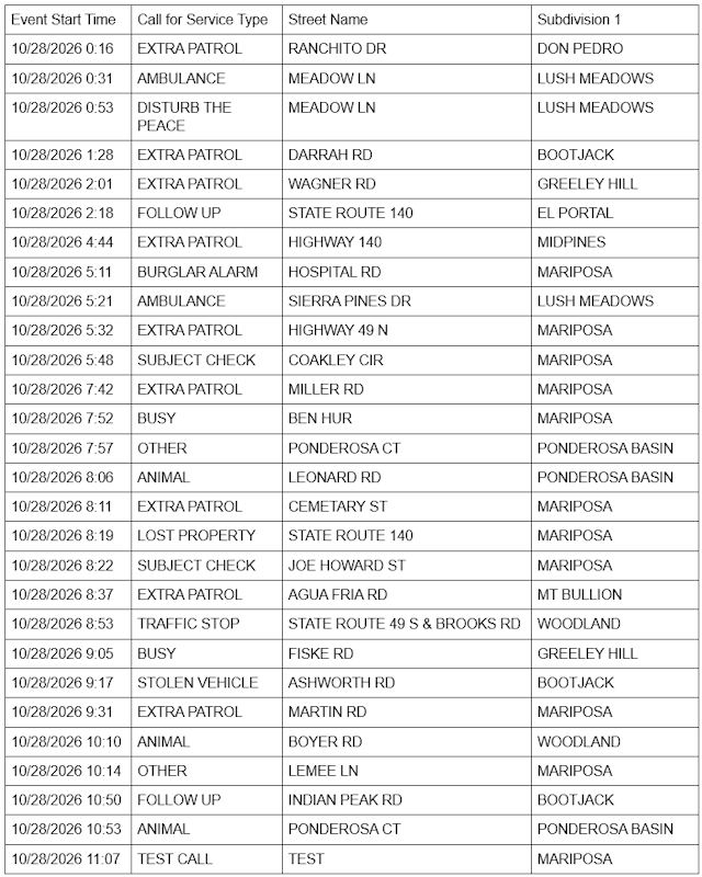 mariposa county sheriff report