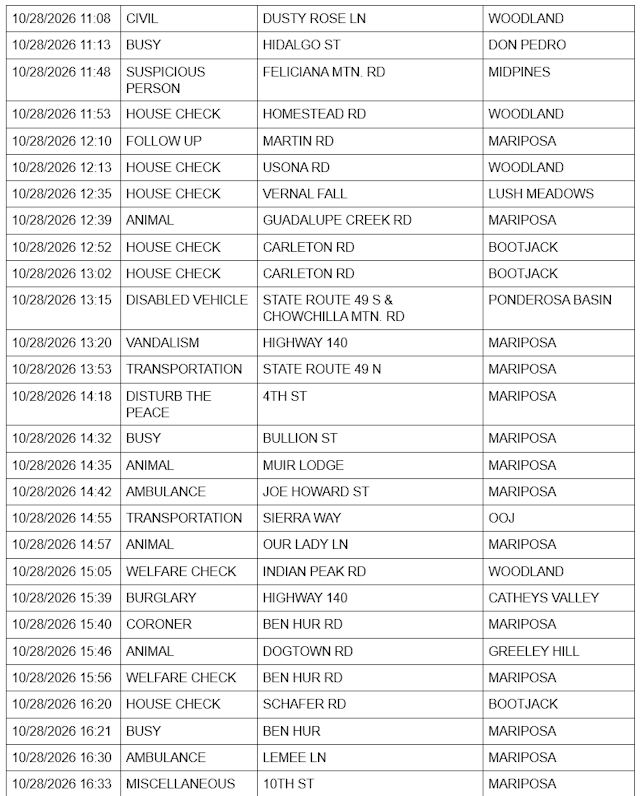 mariposa county sheriff report
