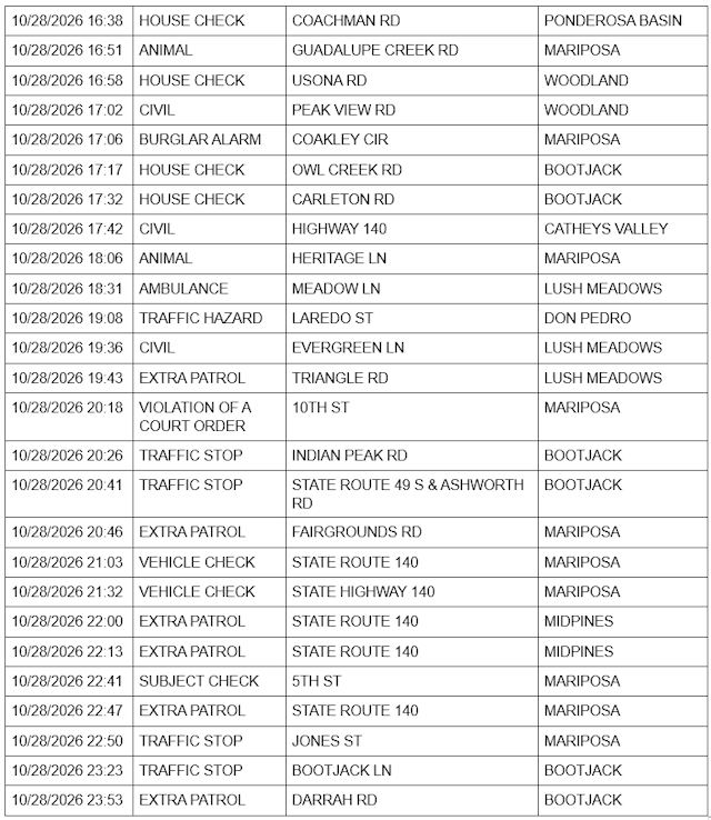 mariposa county sheriff report