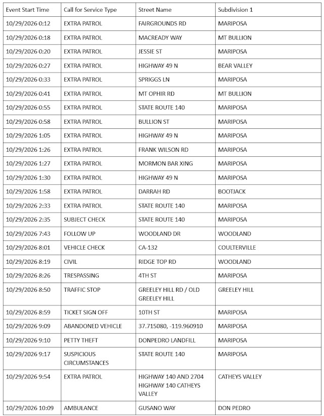 mariposa county sheriff report mariposa county sheriff report