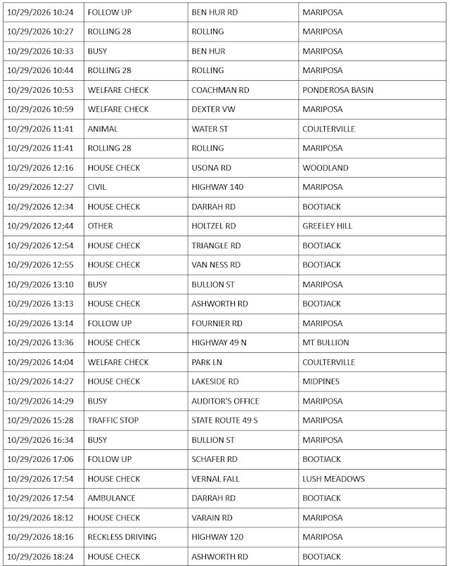 mariposa county sheriff report mariposa county sheriff report