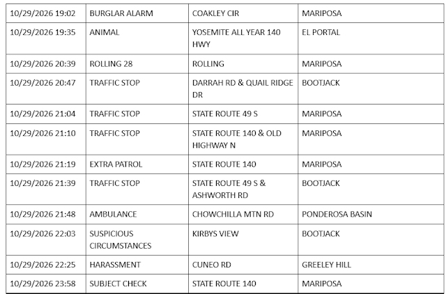mariposa county sheriff report mariposa county sheriff report