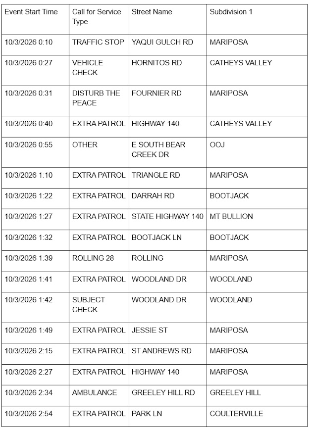 mariposa county sheriff report mariposa county sheriff report