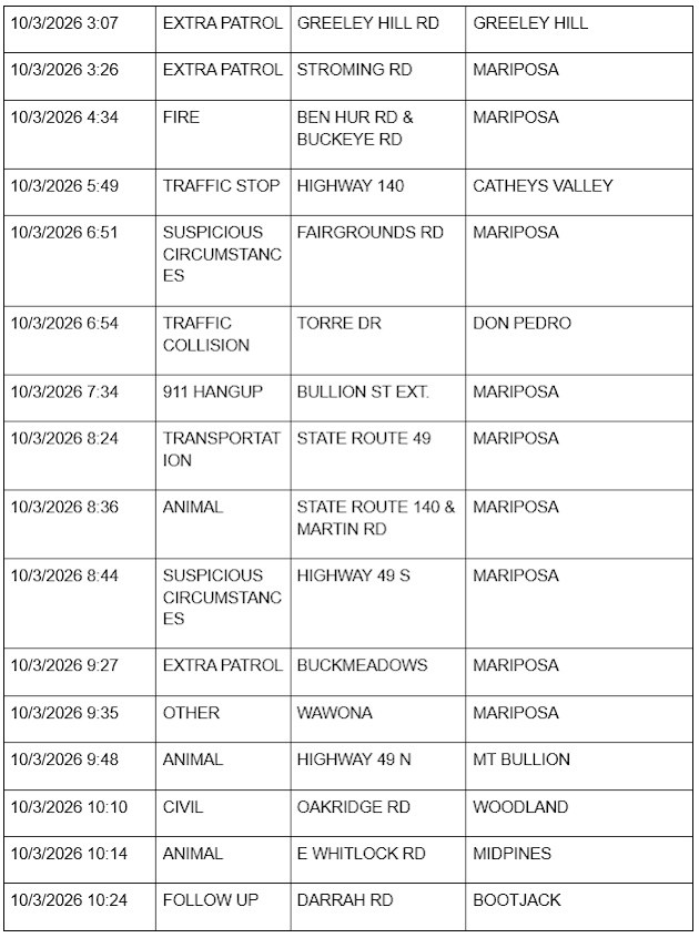 mariposa county sheriff report mariposa county sheriff report