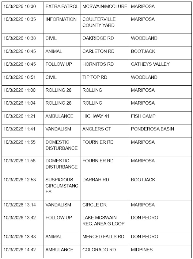 mariposa county sheriff report mariposa county sheriff report