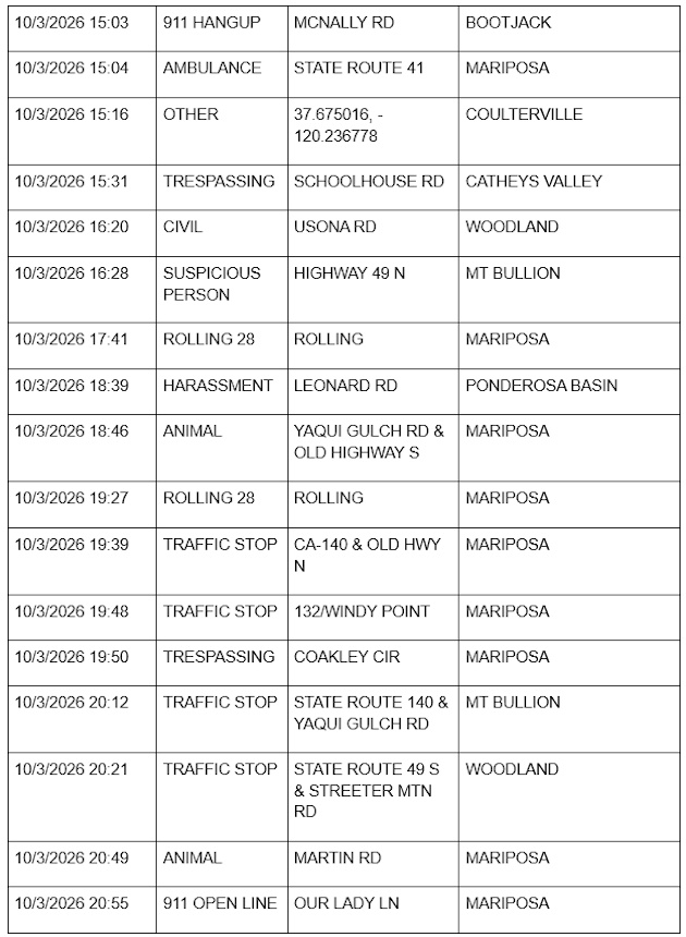 mariposa county sheriff report mariposa county sheriff report
