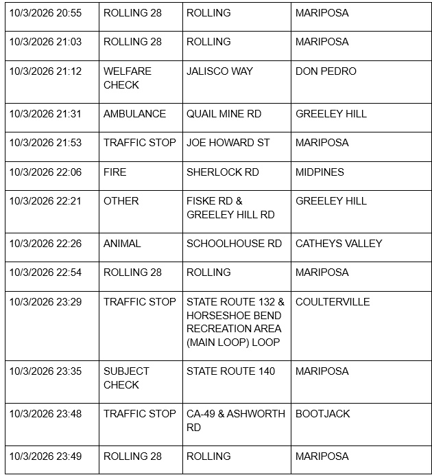 mariposa county sheriff report mariposa county sheriff report