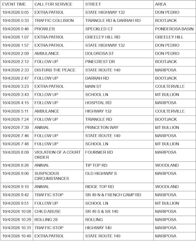 mariposa county sheriff report