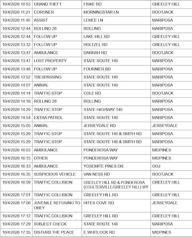 mariposa county sheriff report