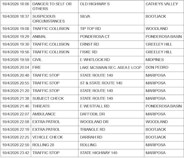 mariposa county sheriff report