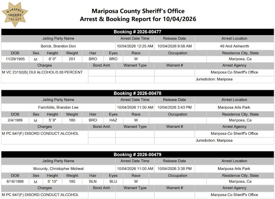 mariposa county sheriff report